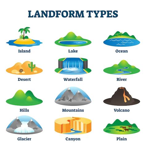 Premium Vector Landform Types Illustration Labeled Geological