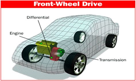 Pros And Cons Of Front Wheel Drive Pros An Cons
