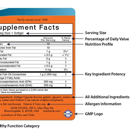 Supplement Label How To Read Vitamin Labels Now Foods