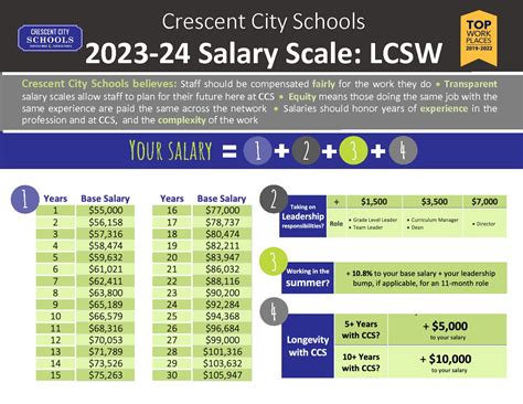 2324 Specialized Salary Scales | Crescent City Schools