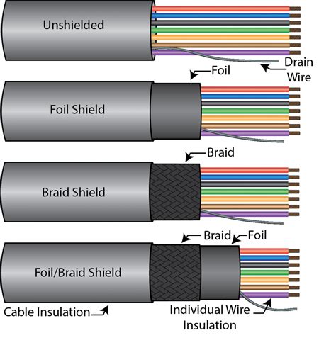 Cabling Basics Wavelength Electronics