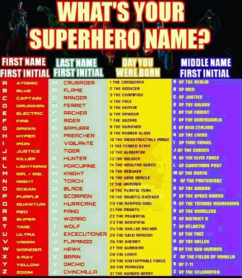 Girl Superhero Names List