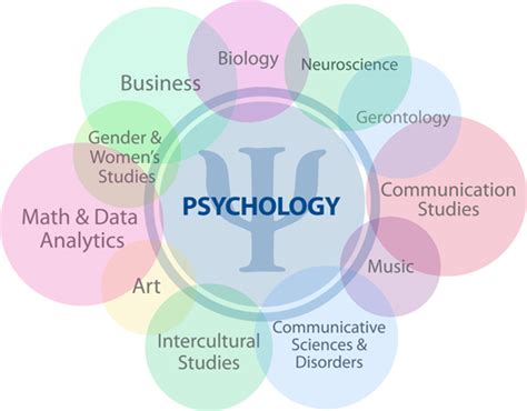 Department of Psychology | Saint Mary's College, Notre Dame, IN