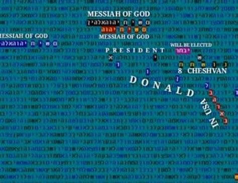 bible code predictions for 2020 carfare me 2019 2020