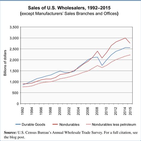 Wholesalers Archives Editorial Code And Data Inceditorial Code And