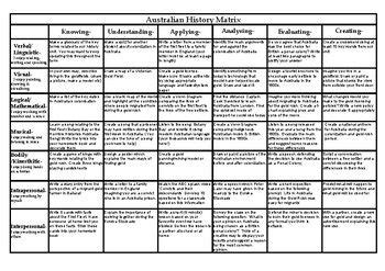 This Matrix Features Tasks Based On Bloom S Taxonomy And Gardner S Multiple Intelligences I