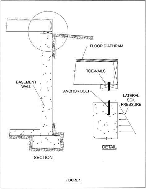 25 Basement Remodeling Ideas And Inspiration Basement Foundation Section