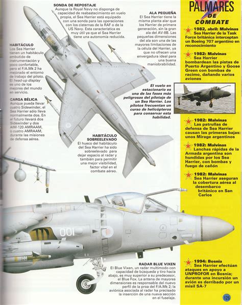 Airplane Fighter Fighter Aircraft Fighter Jets Harrier Military