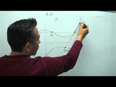 Elliptic is not elliptic in the sense of a oval circle. Elliptic Curve Cryptography - YouTube