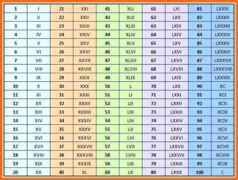 1000 Chart Roman Numbers 1 To 10000 Roman Numerals 1 10000 Pdf