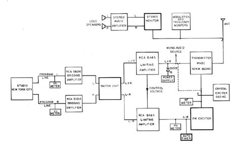 Stereophonic Fm Transmitter Block Diagram Circuit