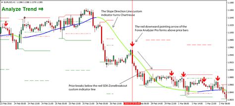 Forex Indicator Breakouts ~ Download For Indicator Robot Forex Trader