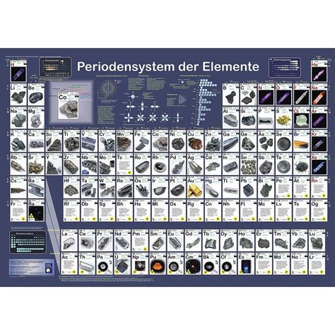 Periodensystem der Elemente Poster deutsch DIN A Poster Großformat jetzt im Shop bestellen