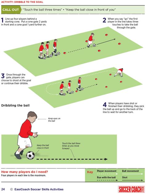 Dribbling Activity For Under 7s Soccer Drills Soccer Drills For Kids