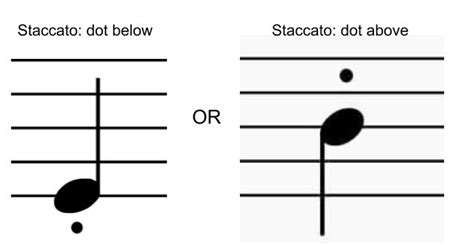 Articulations contribute to the style of the music. What a Dot in Music Means: Everything You Need to Know!