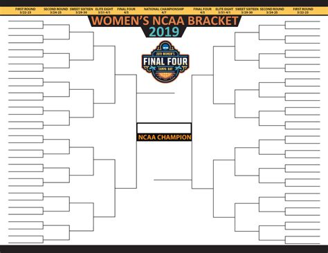 Printable Womens Ncaa Bracket For 2019 March Madness Interbasket