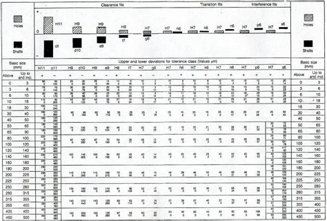Iso Fits And Tolerances Chart Worksapje