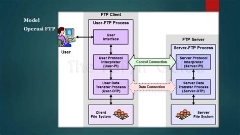 How To Configure Ftp Server On Cisco Switch Lemp