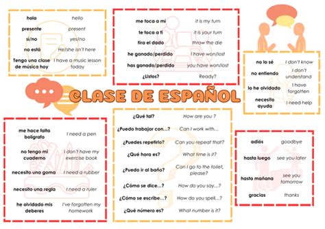 Spanish Target Language Mat Ks3 Teaching Resources