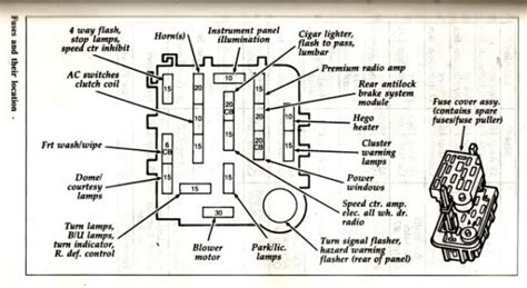 Fuse box diagrams presented on our website will help you to identify the right type for a particular electrical device installed in your vehicle. 1986 Ford Ranger Wiring Diagram