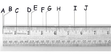 How To Read A Ruler Nick Cornwell Technology Education Teacher