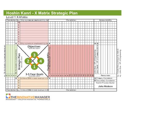 Strategic Planning Template And Hoshin Kanri Policy Deployment Excel