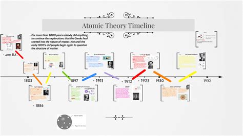 Atomic Theory Timeline By Emmeline Johnson On Prezi Next