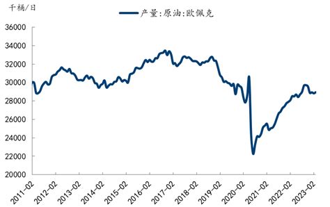 瞿新荣：opec减产，既要看油价，也要注意能源危机下的制造业东移