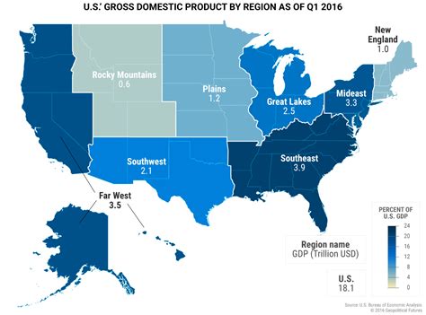 Us Gross Domestic Product By Region As Of Q1 2016 Geopolitical Futures