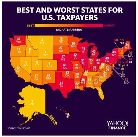 Effective Property Tax Rates By State Prorfety