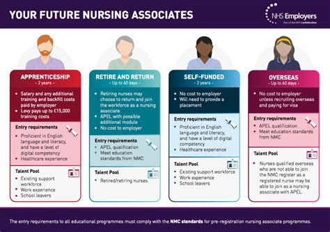Nursing Career Map