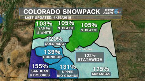 Current Colorado Snow Pack More Than Double What It Was Last Year