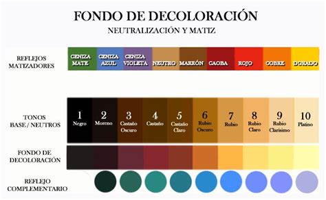 fondo de decoloraciÓn en 2023 técnicas de color para cabello fórmulas para color de cabello