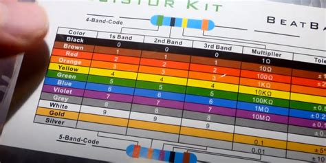 Resistor Color Code Guide