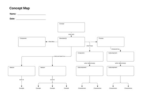 Estructura De Un Mapa Conceptual Para Llenar 2020 Idea E Inspiración