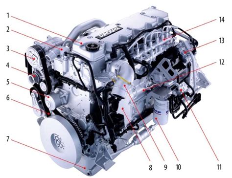 Engine Specifications For Daf Gr220 Characteristics Oil Performance