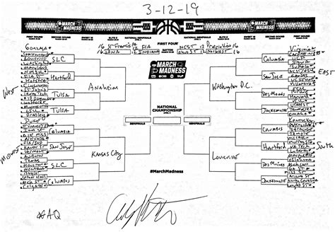 The Complete March Madness Field Of 68 Predicted Days Before Selection