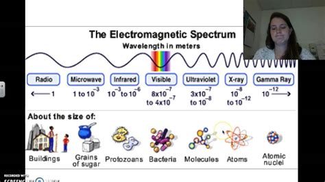 Electromagnetic Spectrum - YouTube