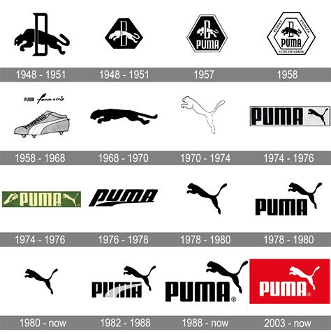 Puma Logo And Symbol Meaning History Png Brand