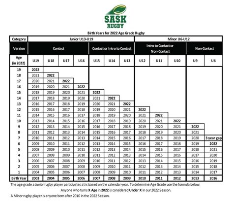 Age Grade Rugby Saskatchewan Rugby