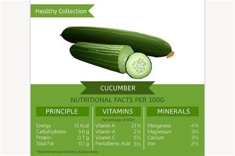 Cucumber Nutritional Facts Nutrition Facts Cucumber Health Benefits