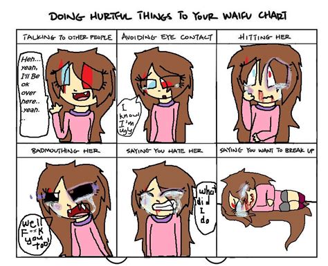 Doing Hurtful Things To Your Waifu Chart By Fanofthefandomsgirl On