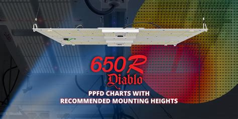 Hlg 650r Ppfd Charts At Different Heights Horticulture Lighting Group