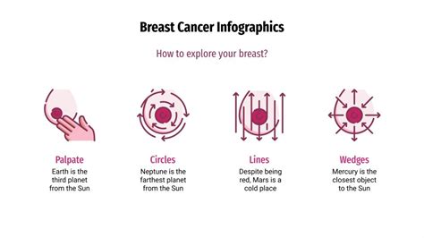 Cancer De Mama Slides Pdf