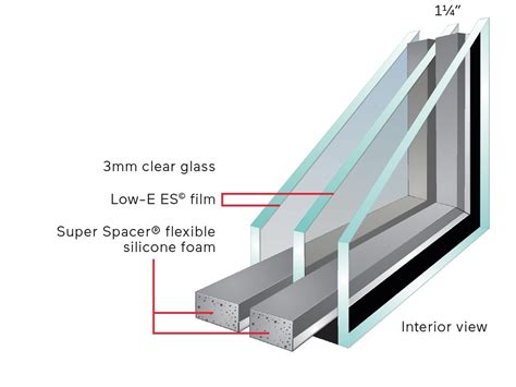 How To Achieve Superior Energy Efficiency For Your Windows And Doors Fenplast