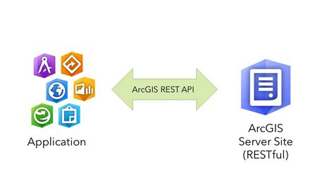 Aprenda Os Conceitos Principais Do Arcgis Api For Python Na Primeira Parte Deste Guia