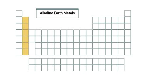 Periodic Table Of Elements Alkaline Earth Metals