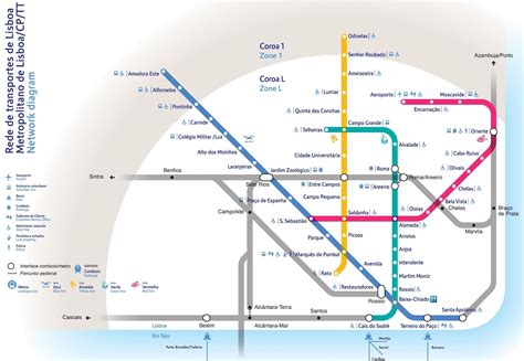 Lisbon Metro Map Printable