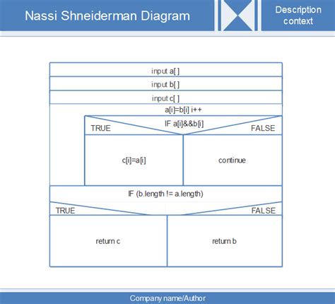 Diagrama Nassi Shneiderman Pdf