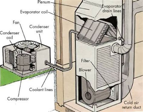 Click on the images to enlarge the drawings. The Ultimate Guide to HVAC Systems For Rental Properties